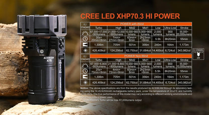 X75 Brightest Power Bank Flashlight