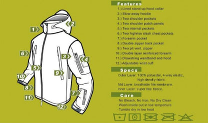 ALL WEATHER JACKET